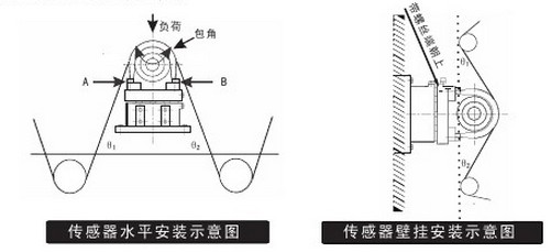 张力传感器原理图